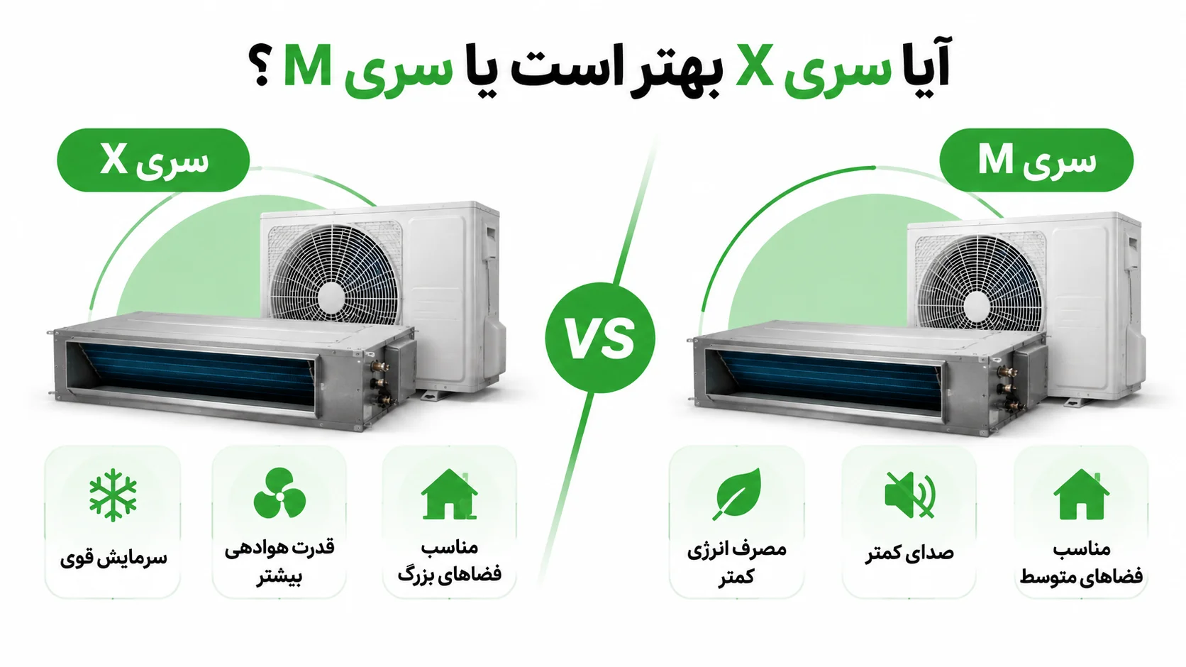 بهترین مدل داکت اسپلیت مدیا کدام است؟ مقایسه سری ها و ظرفیت ها 2 آیا سری X بهتر است یا سری M؟