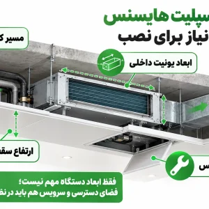 ابعاد داکت اسپلیت هایسنس و فضای مورد نیاز برای نصب
