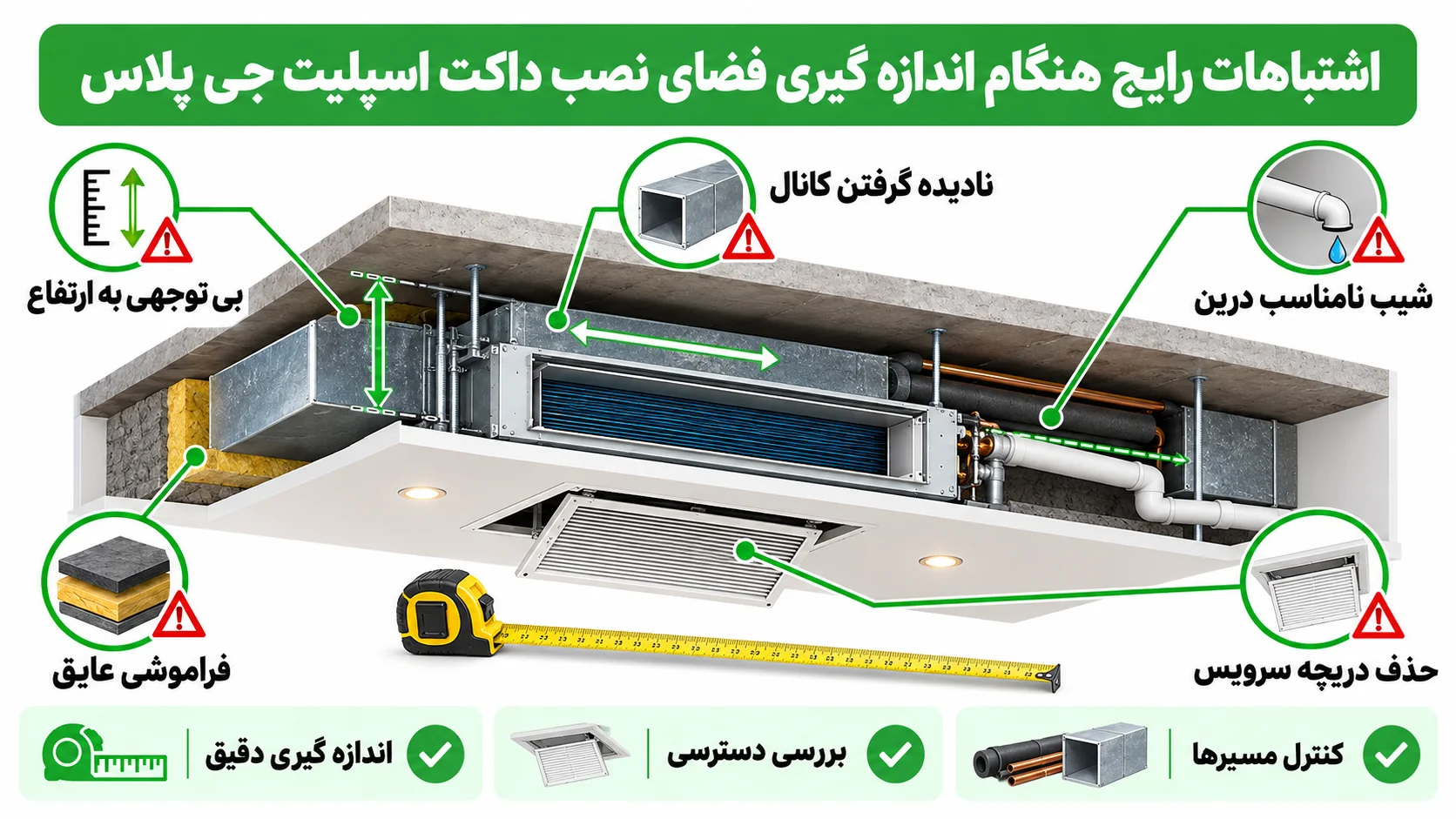 ابعاد داکت اسپلیت جی پلاس و فضای لازم برای یونیت داخلی 4 اشتباهات رایج هنگام اندازه گیری فضای نصب داکت اسپلیت جی پلاس