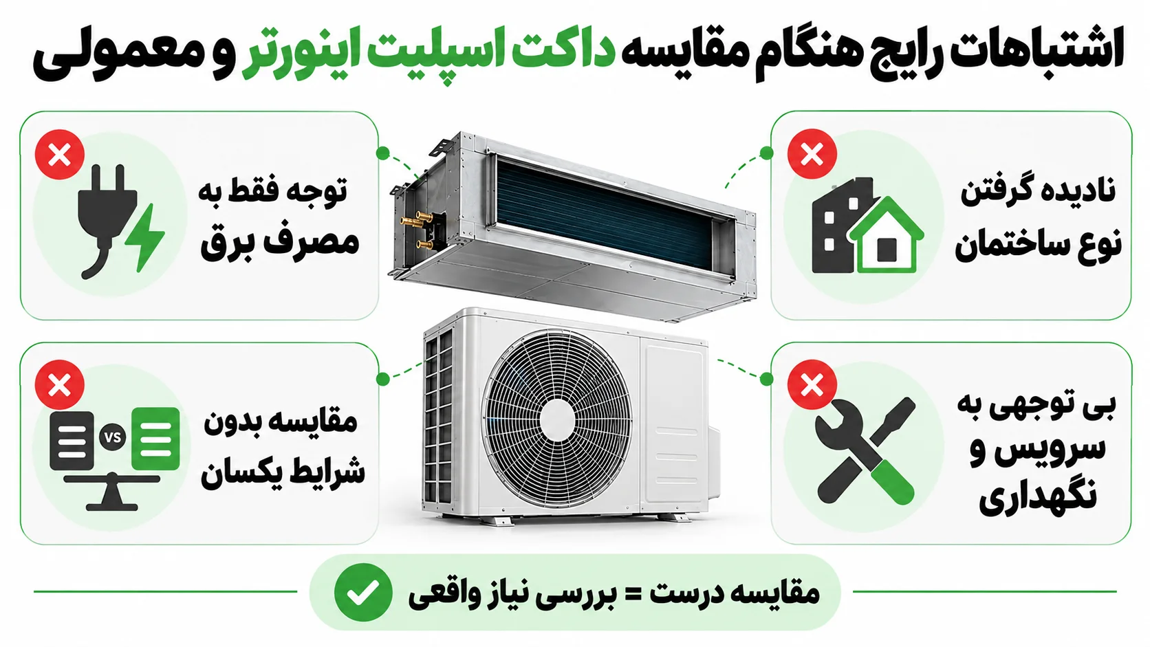 داکت اسپلیت جی پلاس اینورتر بهتر است یا معمولی؟ 4 اشتباهات رایج هنگام مقایسه داکت اسپلیت اینورتر و معمولی