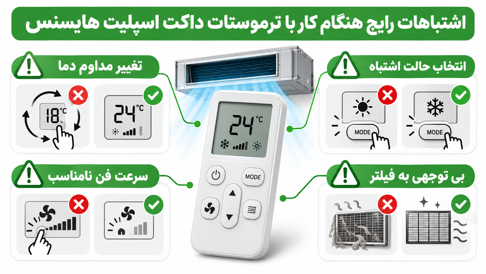 ترموستات و ریموت داکت اسپلیت هایسنس، تنظیم سرمایش و گرمایش 5 اشتباهات رایج هنگام کار با ترموستات داکت اسپلیت هایسنس