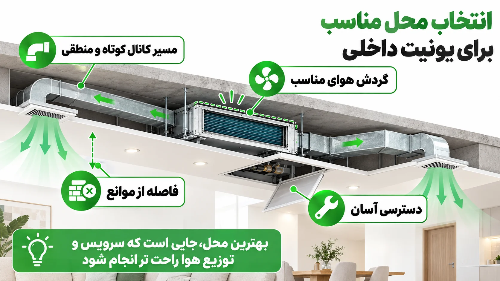 ابعاد داکت اسپلیت هایسنس و فضای مورد نیاز برای نصب 4 انتخاب محل مناسب برای یونیت داخلی