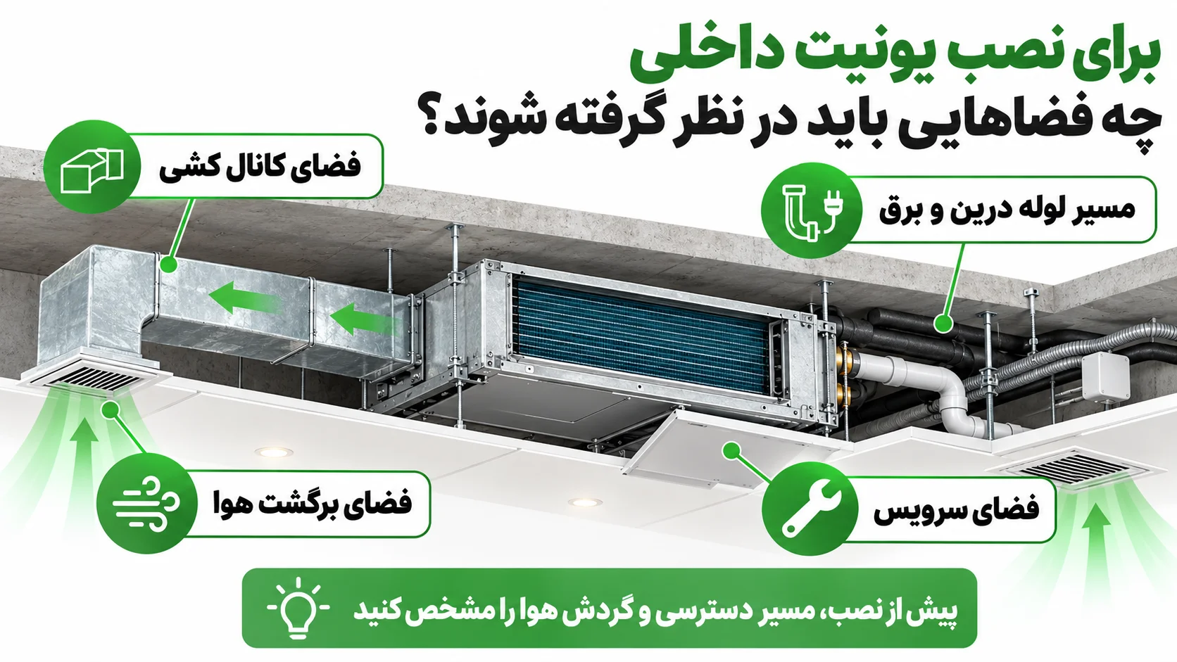 ابعاد داکت اسپلیت هایسنس و فضای مورد نیاز برای نصب 2 برای نصب یونیت داخلی چه فضاهایی باید در نظر گرفته شوند؟