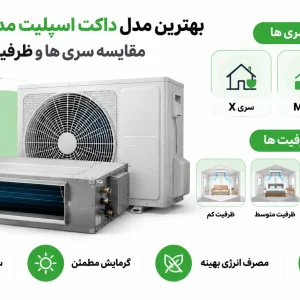 بهترین مدل داکت اسپلیت مدیا کدام است؟ مقایسه سری ها و ظرفیت ها