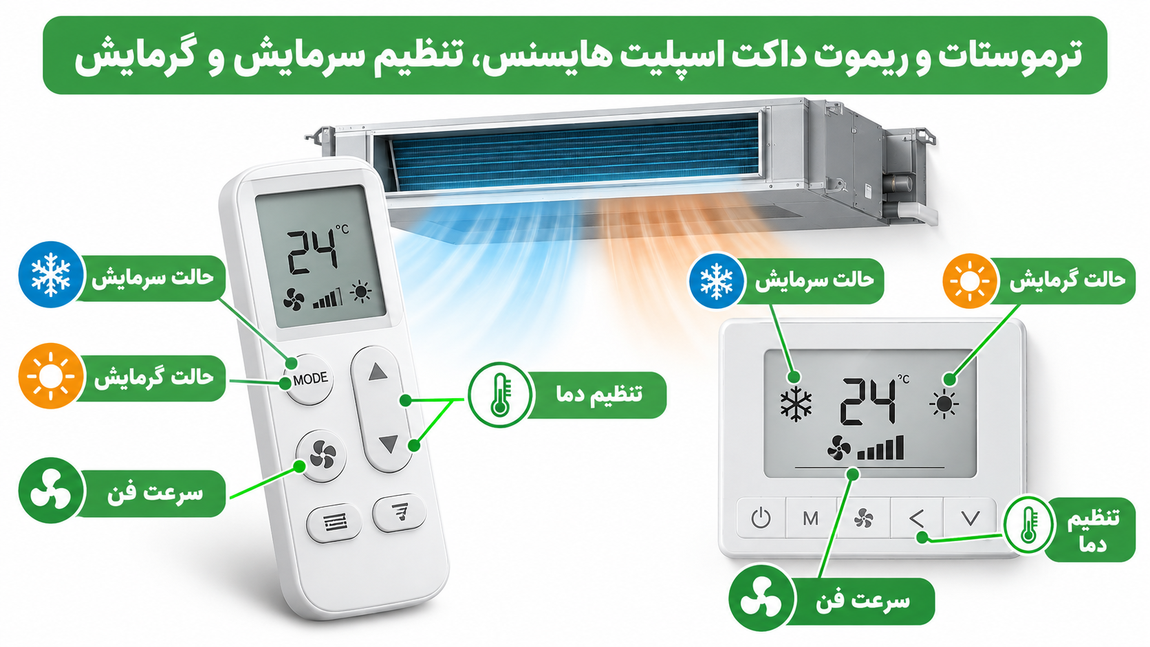 ترموستات و ریموت داکت اسپلیت هایسنس، تنظیم سرمایش و گرمایش 2 ترموستات و ریموت داکت اسپلیت هایسنس، تنظیم سرمایش و گرمایش
