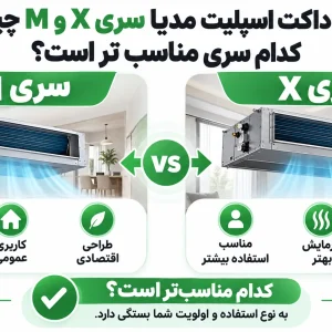 تفاوت داکت اسپلیت مدیا سری X و M چیست؟ کدام سری مناسب تر است؟