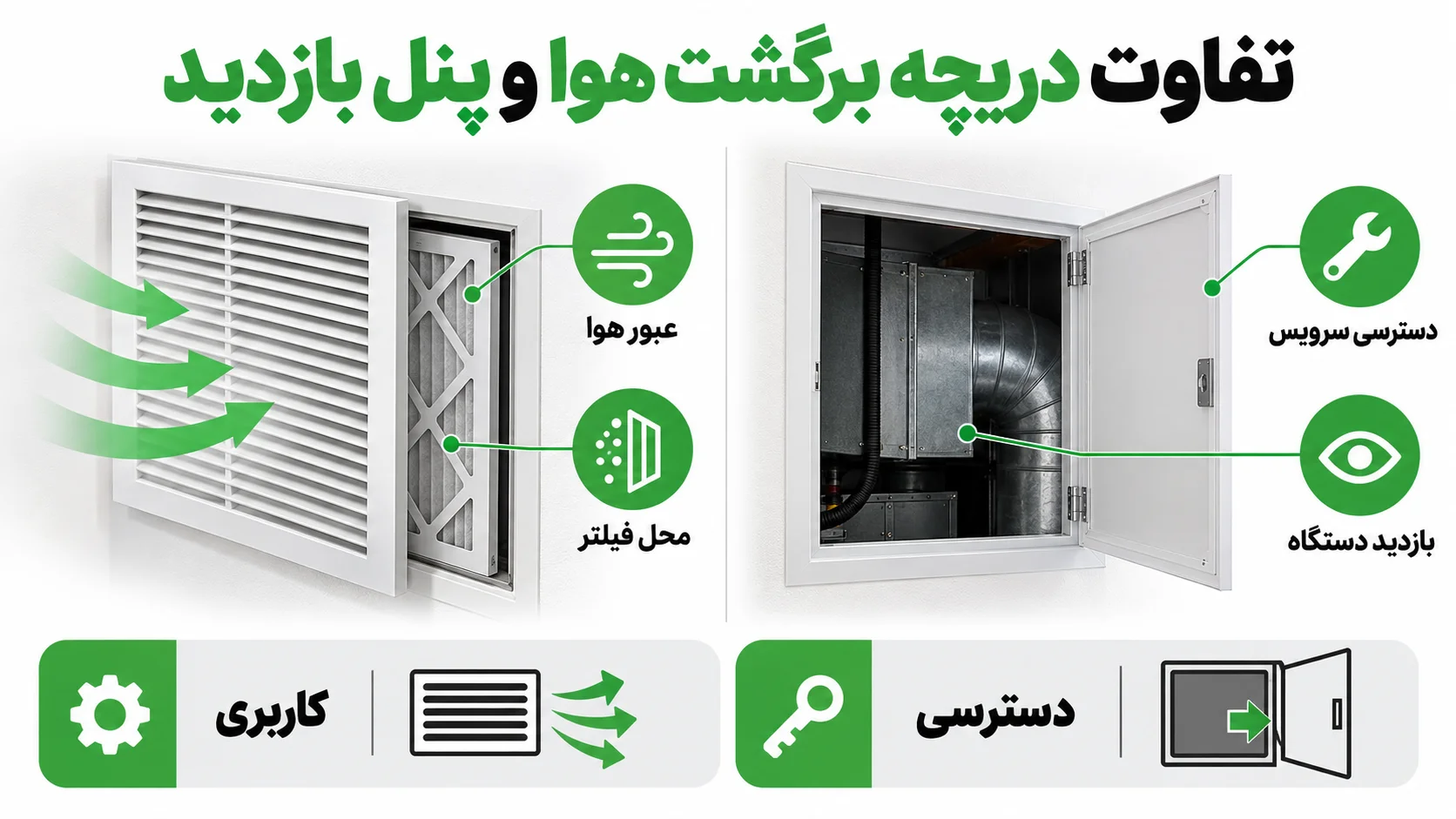 فیلتر و پنل داکت اسپلیت جی پلاس، نگهداری و زمان تعویض 2 تفاوت دریچه برگشت هوا و پنل بازدید