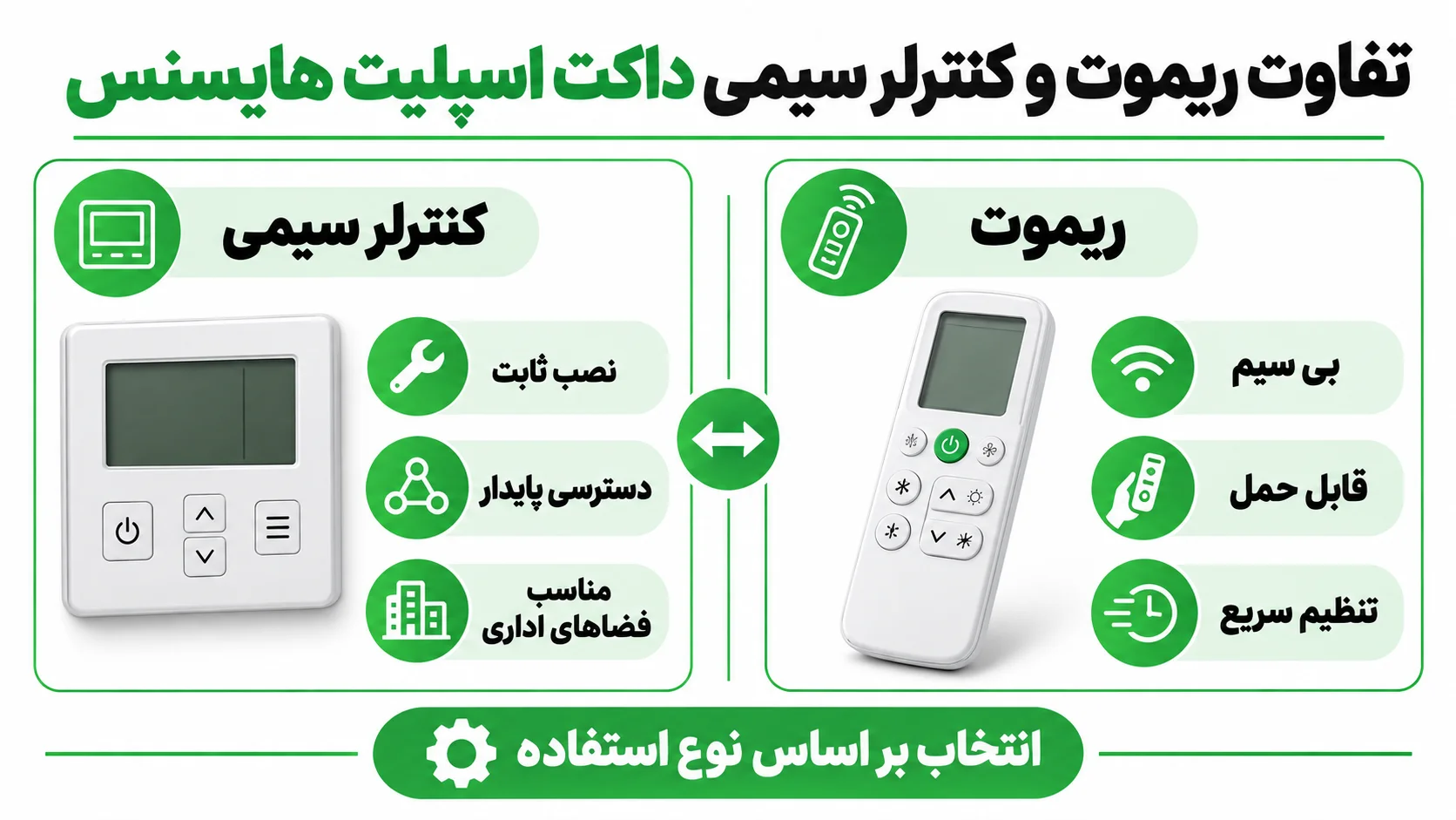 قطعات داکت اسپلیت هایسنس، پنل، کنترل و قطعات پرمصرف 2 تفاوت ریموت و کنترلر سیمی داکت اسپلیت هایسنس
