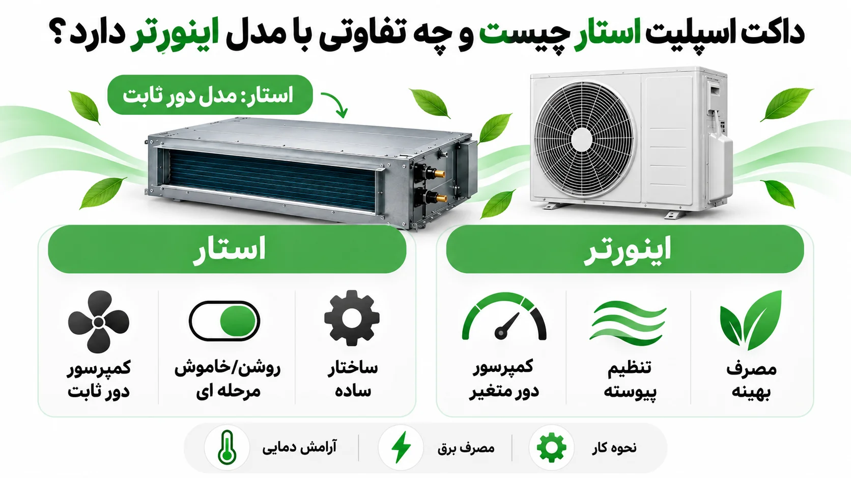 داکت اسپلیت مدیا اینورتر، استار و استار اینورتر چه تفاوتی دارند؟ 2 داکت اسپلیت استار چیست و چه تفاوتی با مدل اینورتر دارد؟