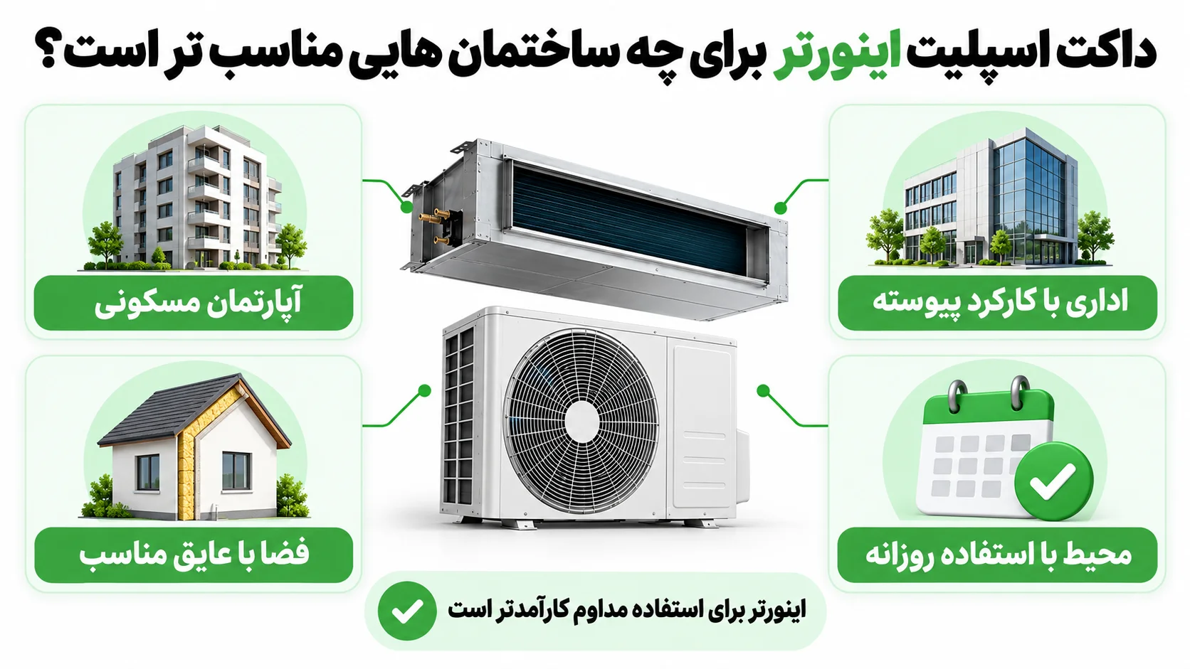 داکت اسپلیت جی پلاس اینورتر بهتر است یا معمولی؟ 3 داکت اسپلیت اینورتر برای چه ساختمان هایی مناسب تر است؟