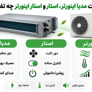 داکت اسپلیت مدیا اینورتر، استار و استار اینورتر چه تفاوتی دارند؟