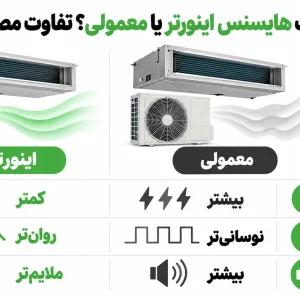 داکت اسپلیت هایسنس اینورتر یا معمولی؟ تفاوت مصرف و عملکرد