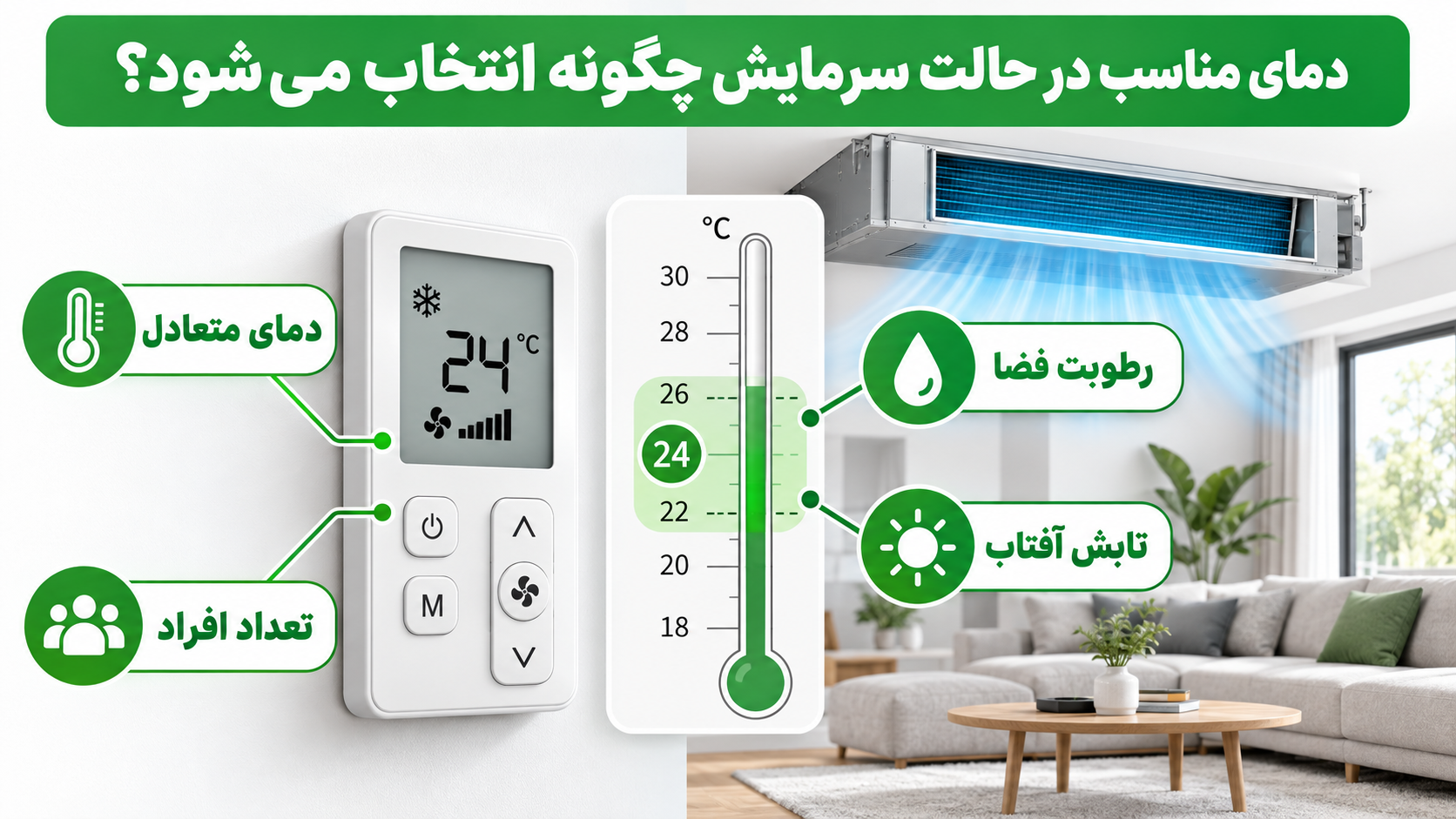 ترموستات و ریموت داکت اسپلیت هایسنس، تنظیم سرمایش و گرمایش 3 دمای مناسب در حالت سرمایش چگونه انتخاب می شود؟
