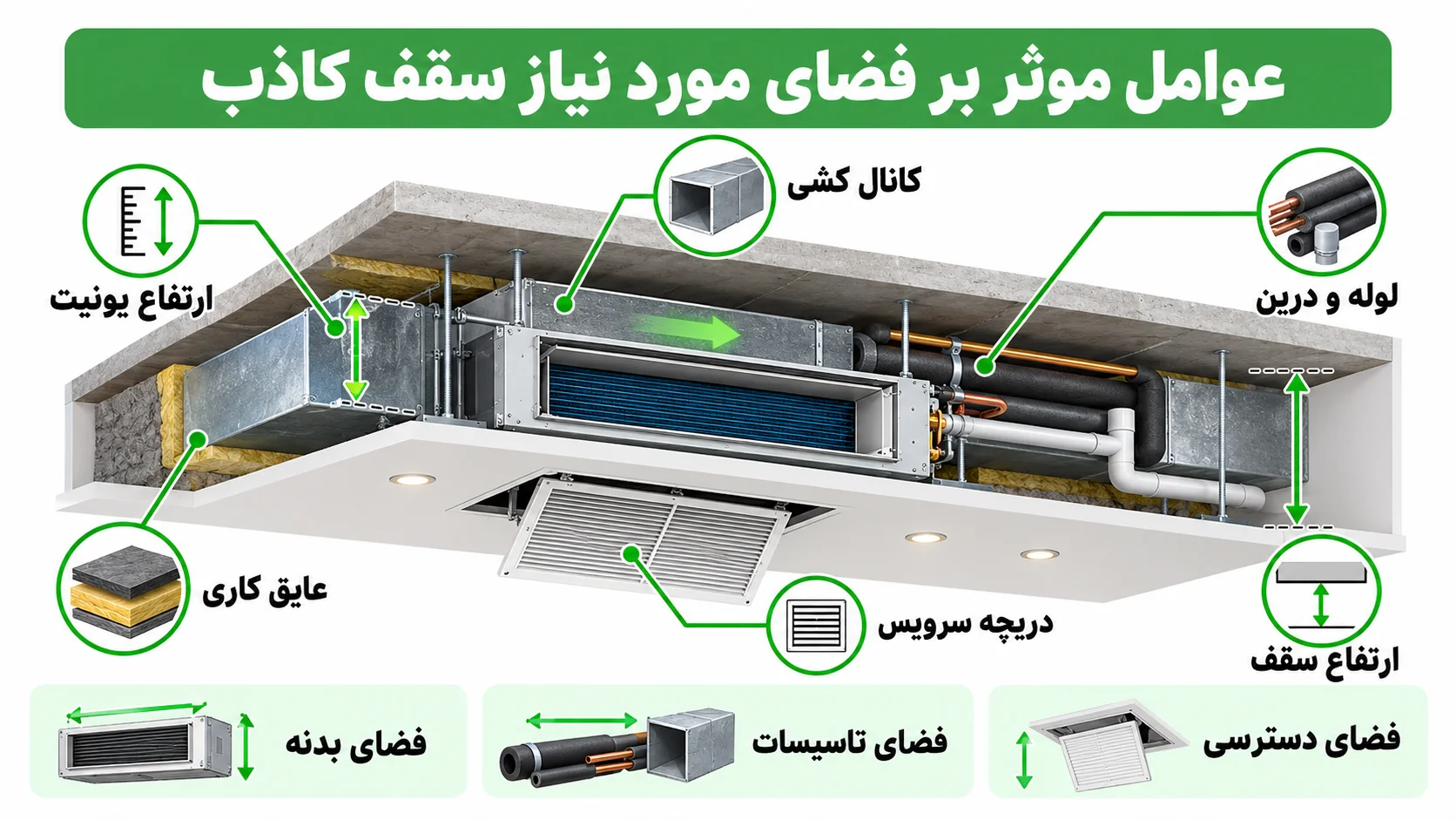 ابعاد داکت اسپلیت جی پلاس و فضای لازم برای یونیت داخلی 2 عوامل موثر بر فضای مورد نیاز سقف کاذب