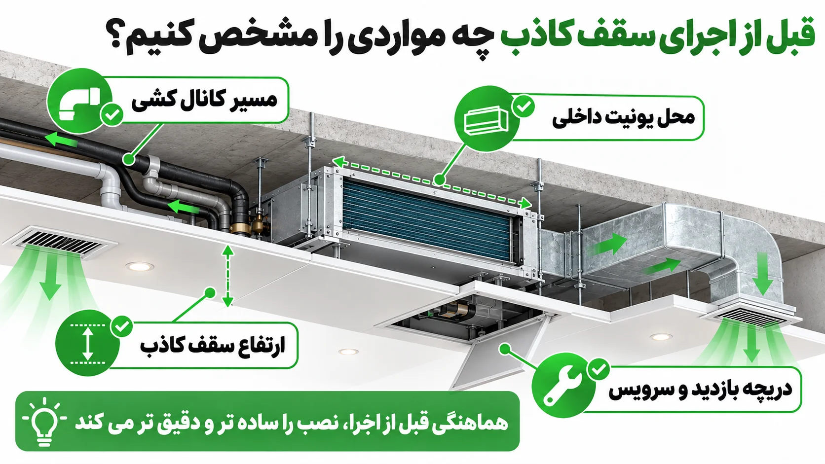 ابعاد داکت اسپلیت هایسنس و فضای مورد نیاز برای نصب 3 قبل از اجرای سقف کاذب چه مواردی را مشخص کنیم؟