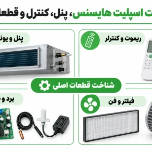 قطعات داکت اسپلیت هایسنس، پنل، کنترل و قطعات پرمصرف