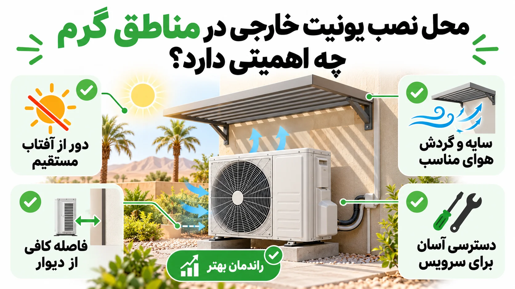 داکت اسپلیت هایسنس T3 و تروپیکال چیست و برای چه مناطقی مناسب است؟ 3 محل نصب یونیت خارجی در مناطق گرم چه اهمیتی دارد؟