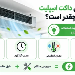 مصرف برق داکت اسپلیت هایسنس چقدر است؟