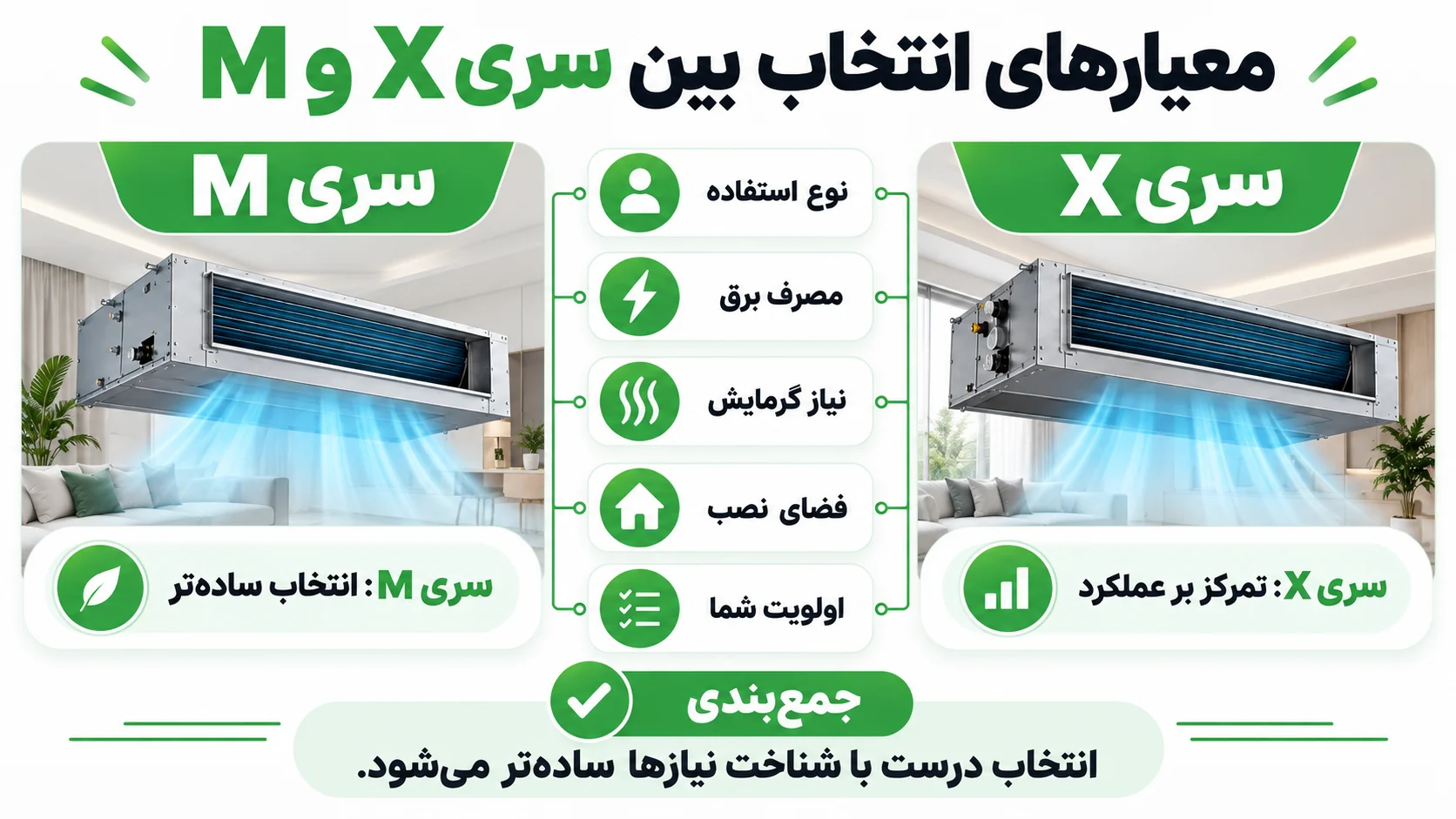 تفاوت داکت اسپلیت مدیا سری X و M چیست؟ کدام سری مناسب تر است؟ 4 معیارهای انتخاب بین سری X و M