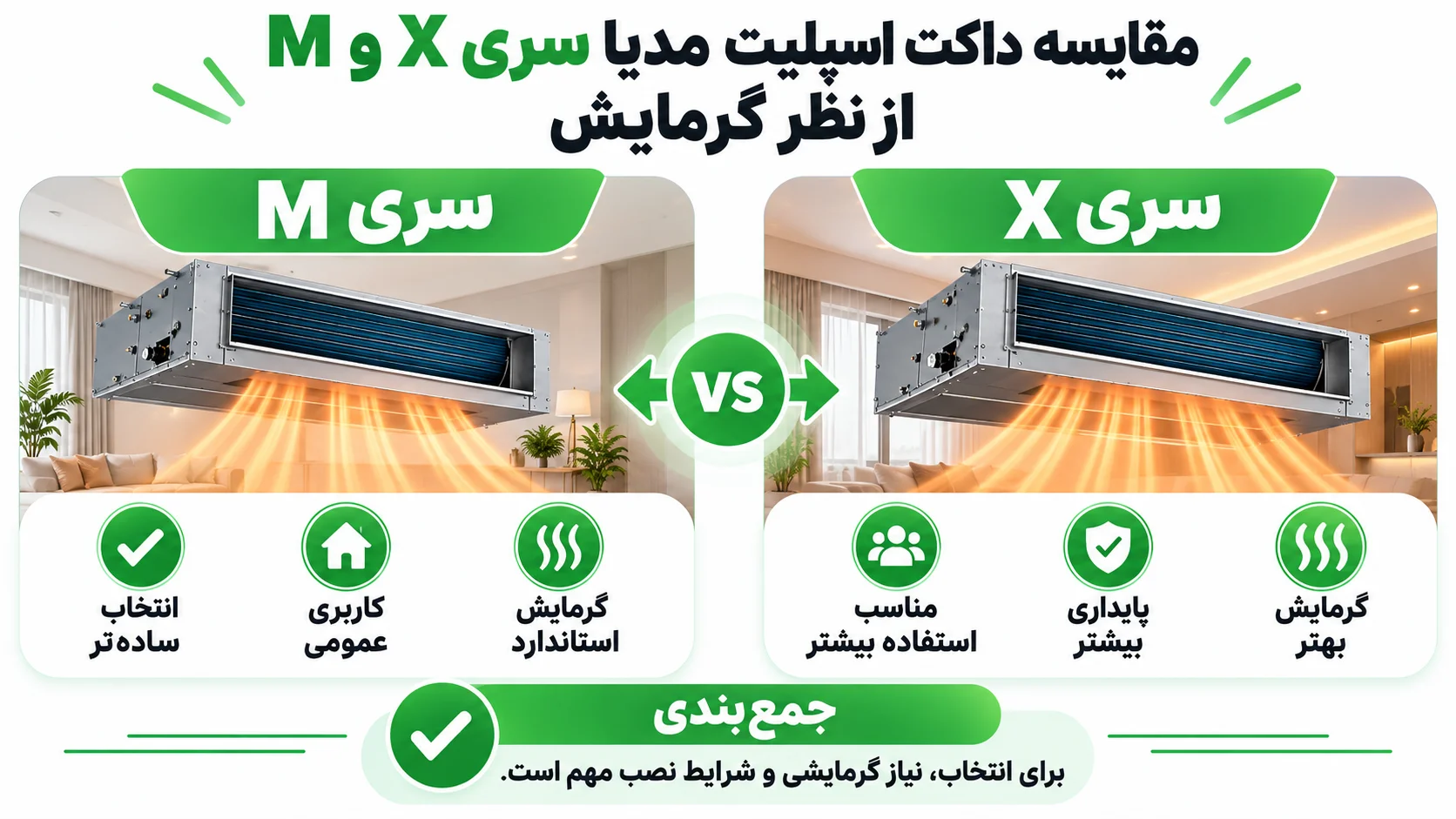 تفاوت داکت اسپلیت مدیا سری X و M چیست؟ کدام سری مناسب تر است؟ 3 مقایسه داکت اسپلیت مدیا سری X و M از نظر گرمایش