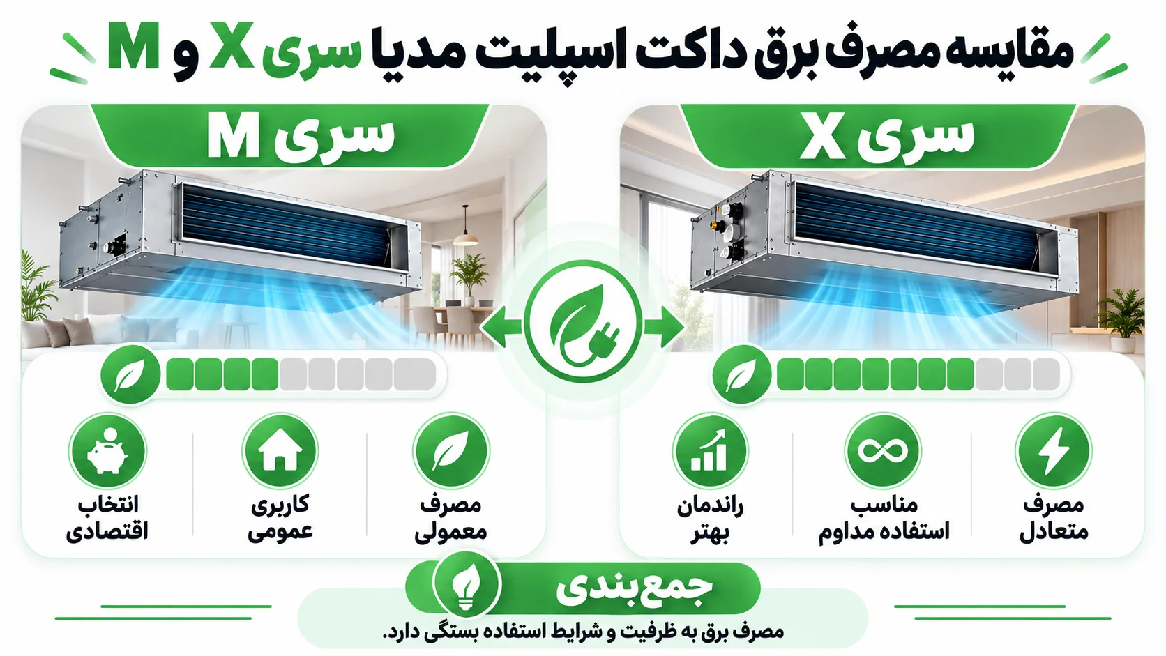 تفاوت داکت اسپلیت مدیا سری X و M چیست؟ کدام سری مناسب تر است؟ 2 مقایسه مصرف برق داکت اسپلیت مدیا سری X و M