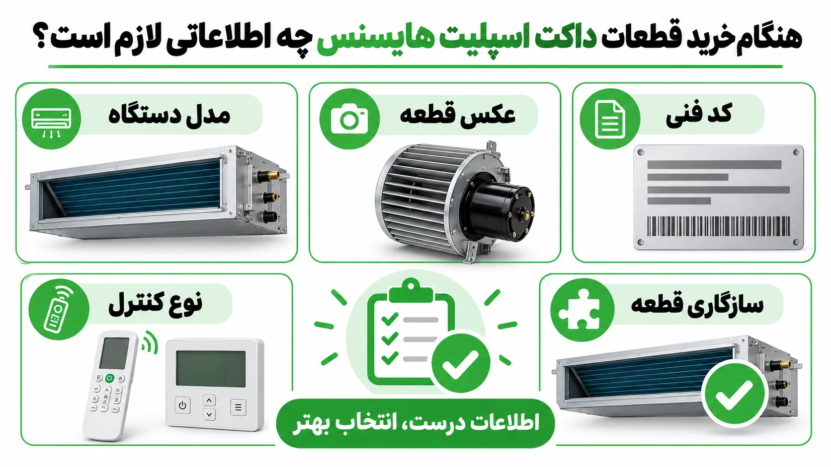 قطعات داکت اسپلیت هایسنس، پنل، کنترل و قطعات پرمصرف 4 هنگام خرید قطعات داکت اسپلیت هایسنس چه اطلاعاتی لازم است؟
