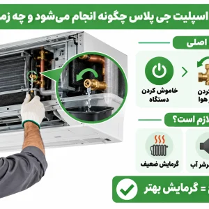 هواگیری داکت اسپلیت جی پلاس چگونه انجام می شود و چه زمانی لازم است؟