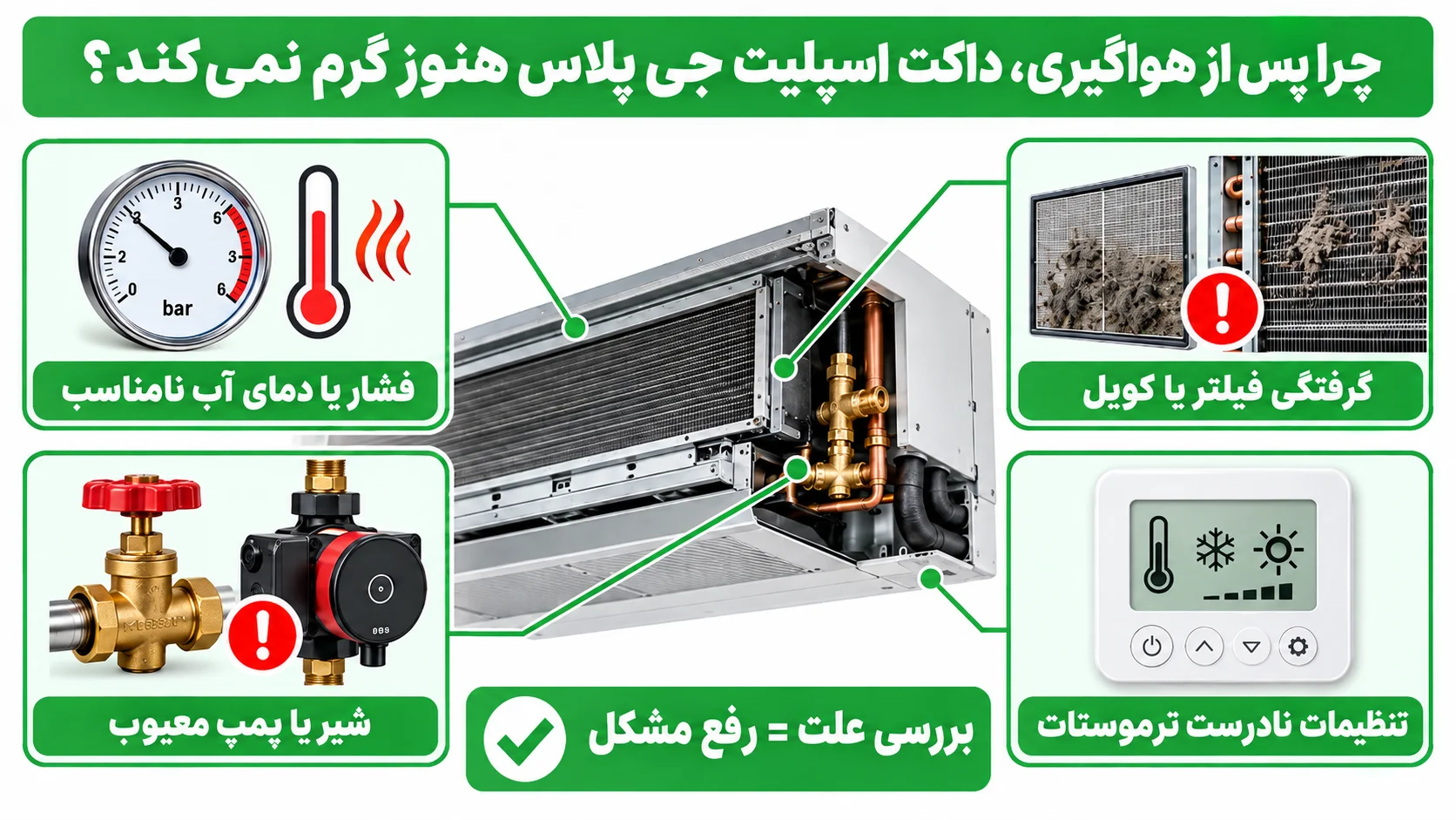 هواگیری داکت اسپلیت جی پلاس چگونه انجام می شود و چه زمانی لازم است؟ 3 چرا پس از هواگیری، داکت اسپلیت جی پلاس هنوز گرم نمی کند؟