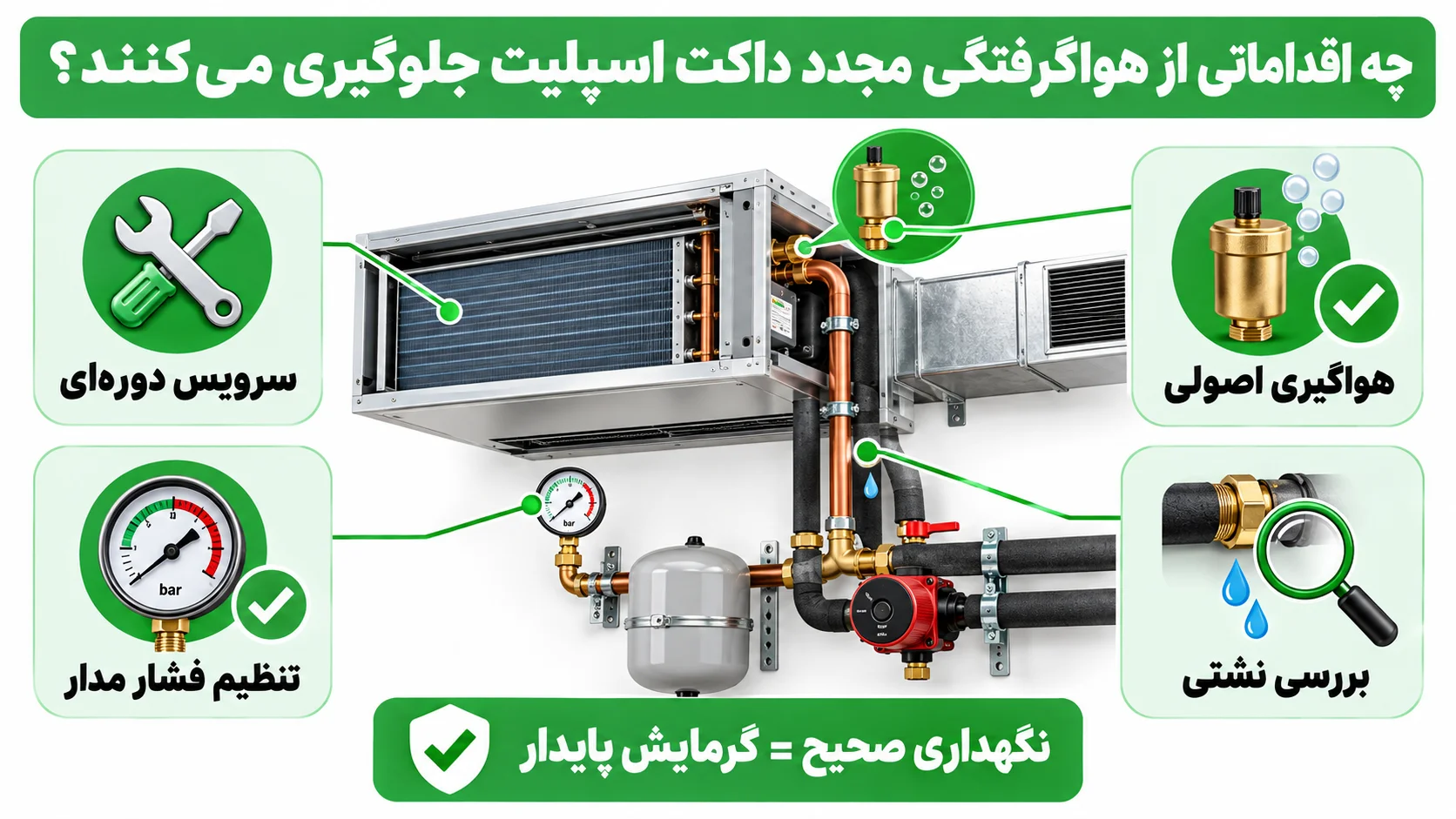 هواگیری داکت اسپلیت جی پلاس چگونه انجام می شود و چه زمانی لازم است؟ 4 چه اقداماتی از هواگرفتگی مجدد داکت اسپلیت جلوگیری می کنند؟