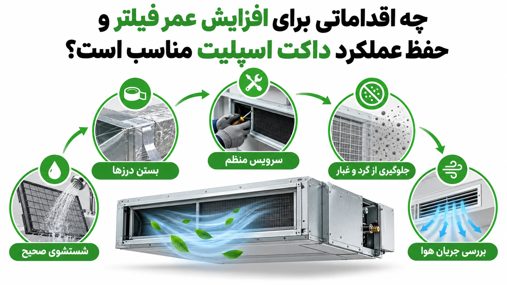 فیلتر و پنل داکت اسپلیت جی پلاس، نگهداری و زمان تعویض 4 چه اقداماتی برای افزایش عمر فیلتر و حفظ عملکرد داکت اسپلیت مناسب است؟