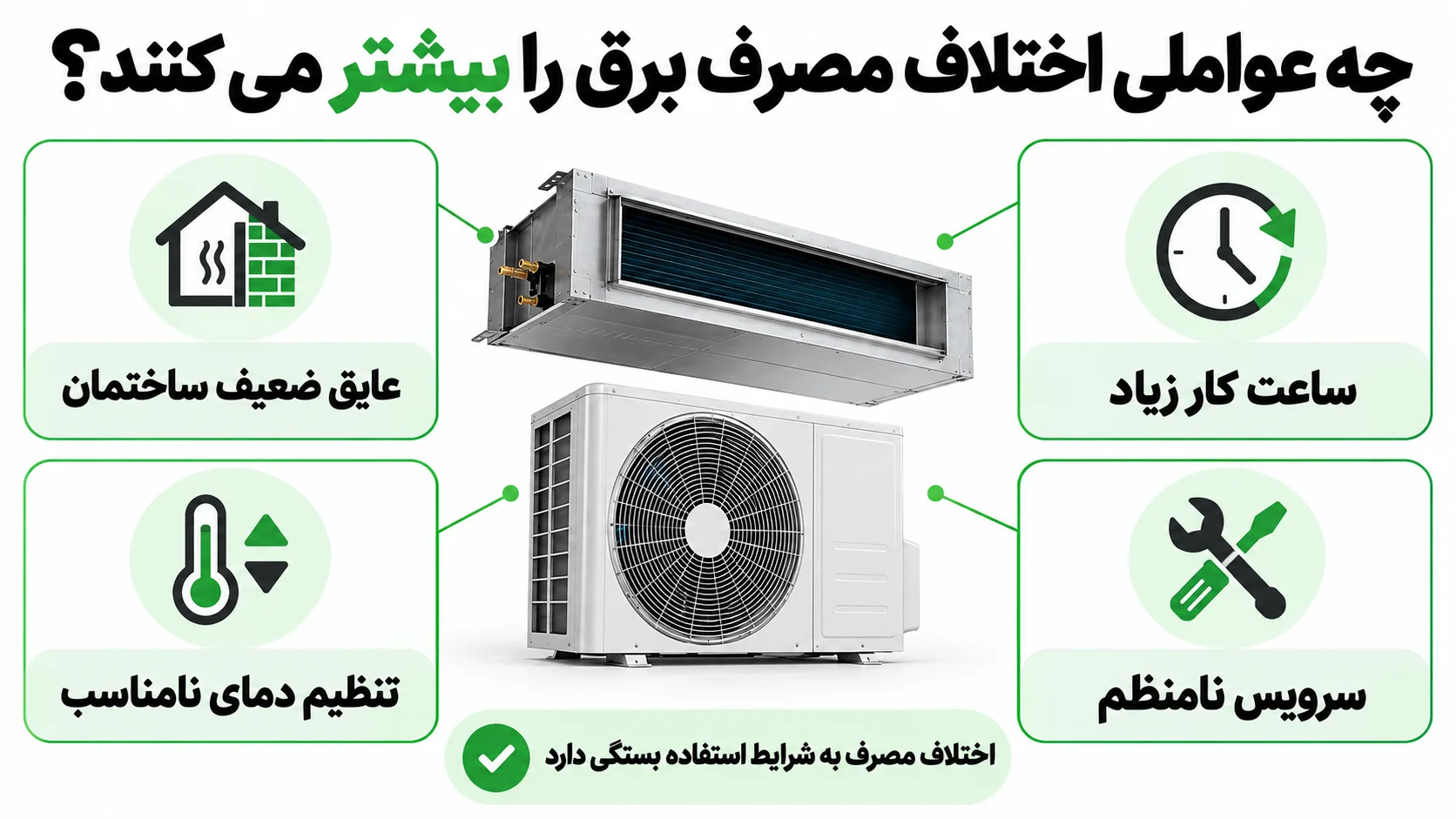 داکت اسپلیت جی پلاس اینورتر بهتر است یا معمولی؟ 2 چه عواملی اختلاف مصرف برق را بیشتر می کنند؟