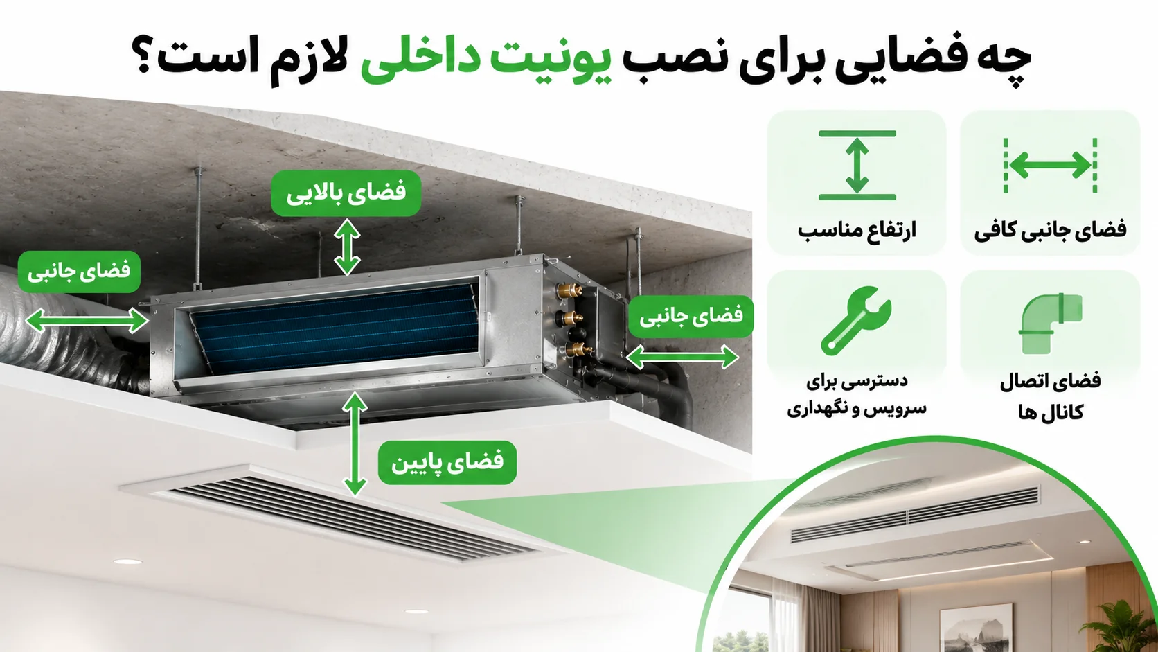 بهترین مدل داکت اسپلیت مدیا کدام است؟ مقایسه سری ها و ظرفیت ها 3 چه فضایی برای نصب یونیت داخلی لازم است؟