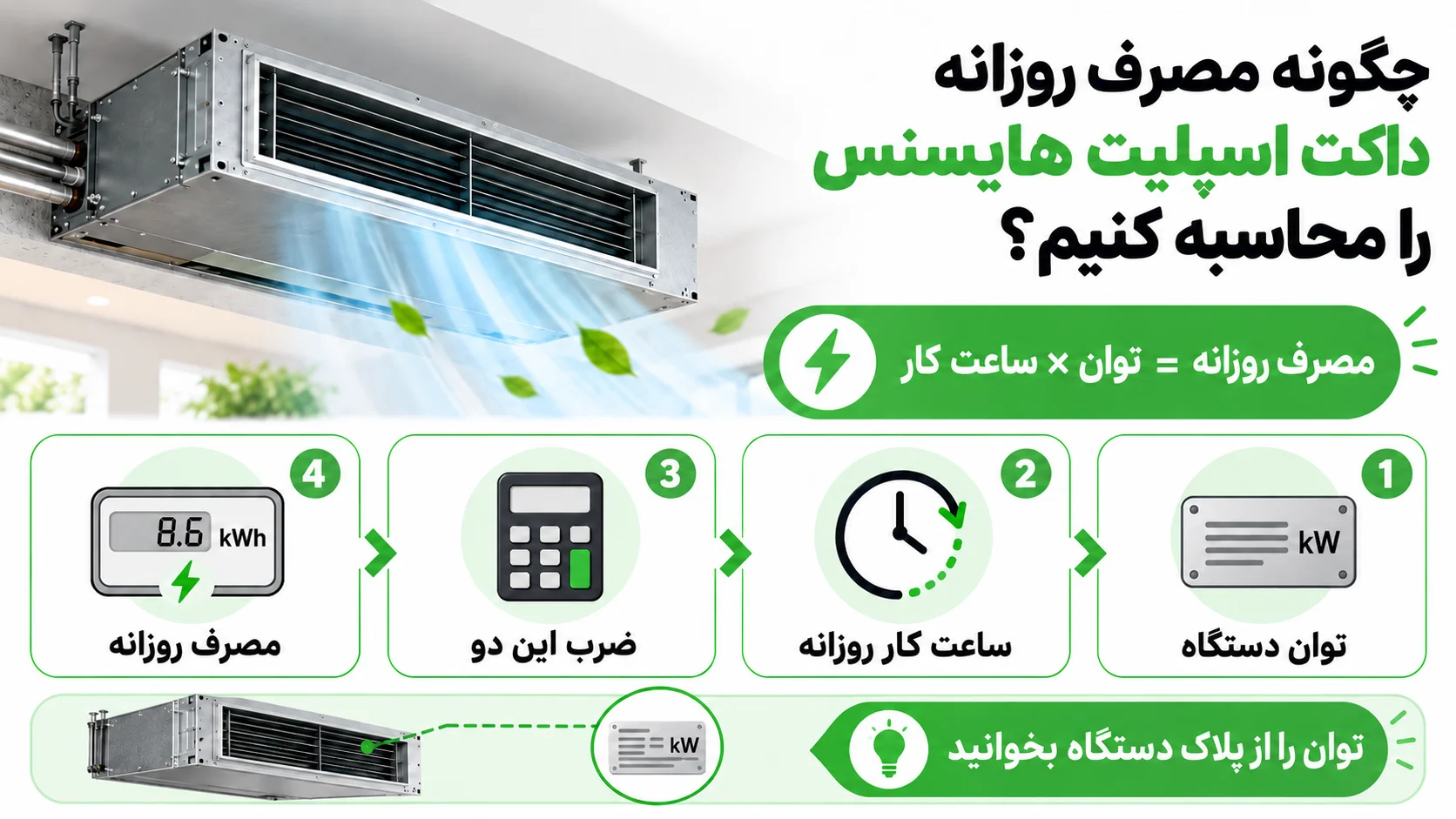 مصرف برق داکت اسپلیت هایسنس چقدر است؟ 2 چگونه مصرف روزانه داکت اسپلیت هایسنس را محاسبه کنیم؟