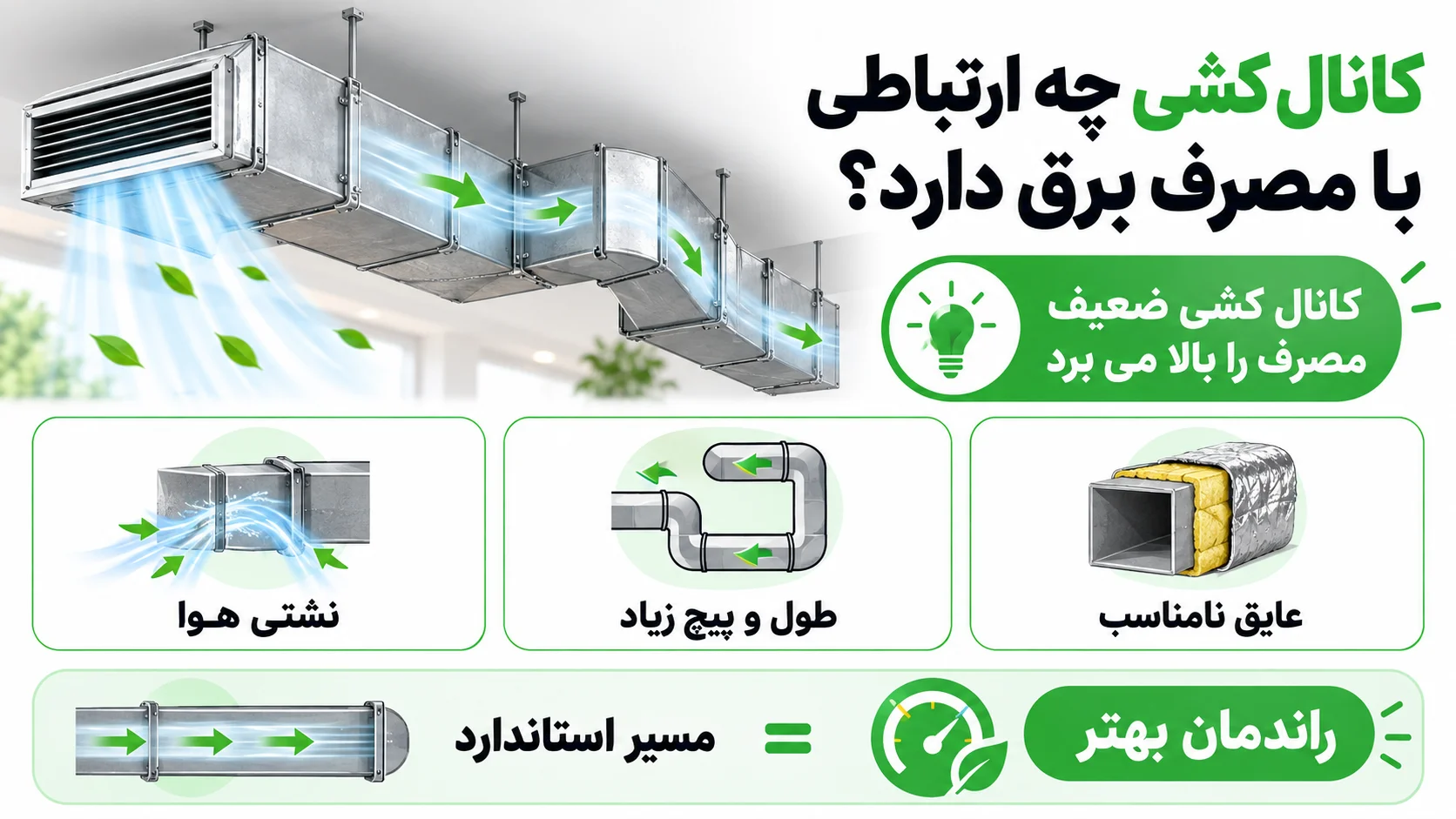 مصرف برق داکت اسپلیت هایسنس چقدر است؟ 3 کانال کشی چه ارتباطی با مصرف برق دارد؟